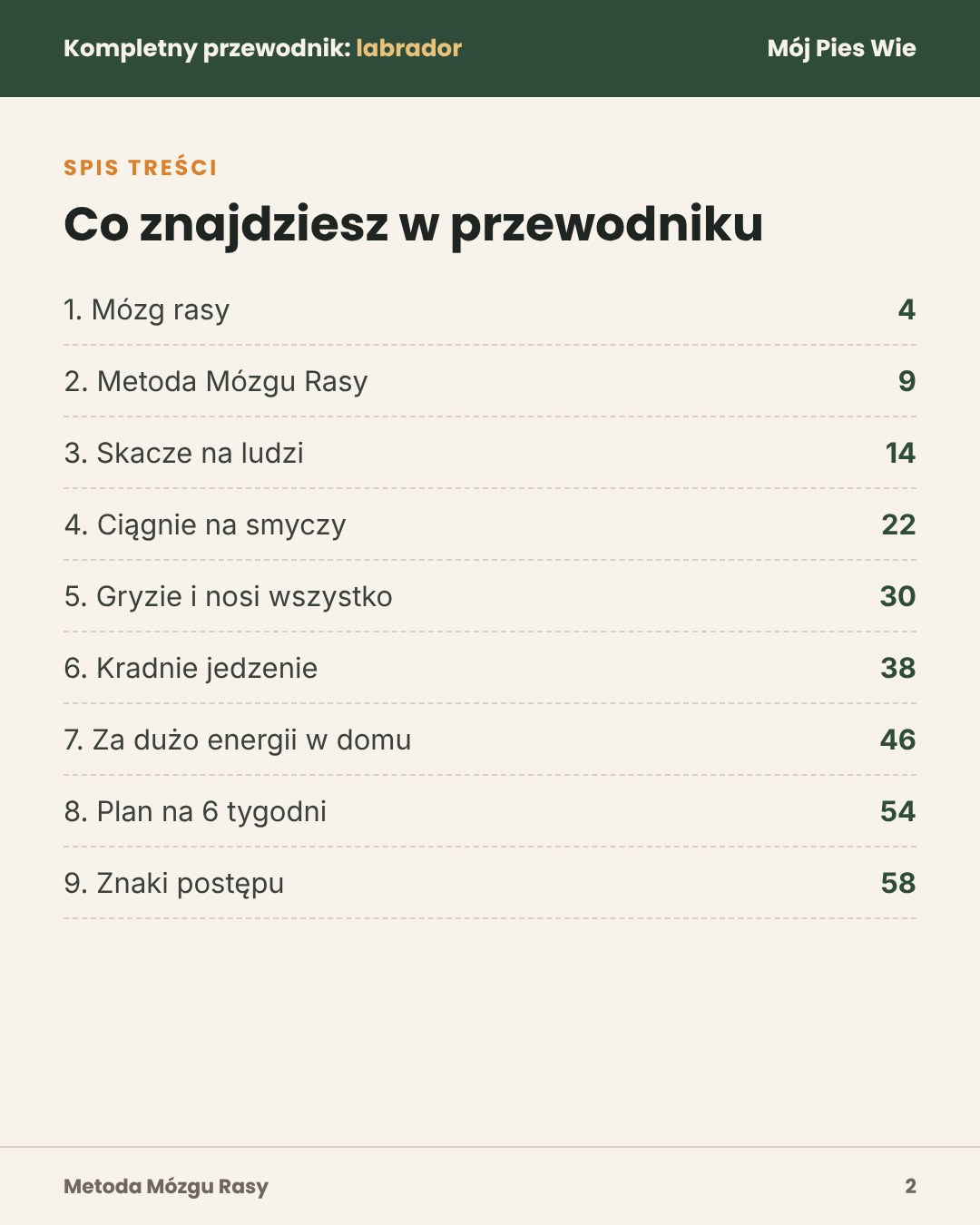 Mój Pies Wie · 2